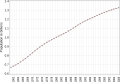 Миникартинка на версията към 20:28, 1 август 2009