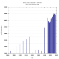 Thumbnail for version as of 00:04, 6 June 2017