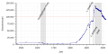 Vorschaubild der Version vom 16:46, 30. Jul. 2018