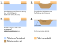 Vorschaubild der Version vom 12:30, 6. Feb. 2011