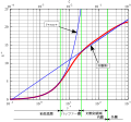 Thumbnail for version as of 13:24, 1 July 2011