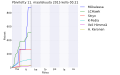 Pienoiskuva 11. maaliskuuta 2015 kello 01.35 tallennetusta versiosta