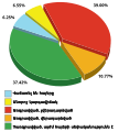 Thumbnail for version as of 19:37, 23 January 2016