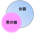 2021年10月26日 (火) 05:34時点における版のサムネイル