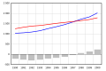 Thumbnail for version as of 16:14, 23 May 2022