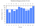 Thumbnail for version as of 20:45, 22 September 2007