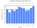 Thumbnail for version as of 21:46, 2 November 2007