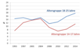 Vorschaubild der Version vom 20:40, 30. Mär. 2016