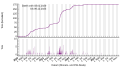 Vignette pour la version du 9 décembre 2023 à 08:49