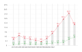 Thumbnail for version as of 21:09, 15 February 2024