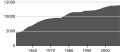 Миниатюра для версии от 13:33, 22 сентября 2008