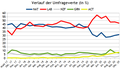 Vorschaubild der Version vom 12:42, 15. Okt. 2020