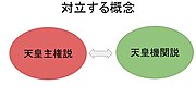 天皇主権のサムネイル