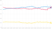 Thumbnail for Opinion polling for the 1950 United Kingdom general election