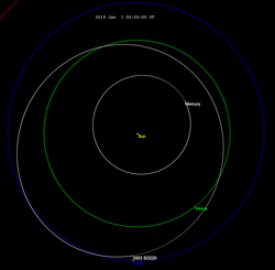 2003 yil SD220 orbitasi 2019.png