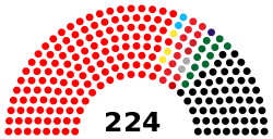 2015 Amyotha Hluttaw Parliament.svg
