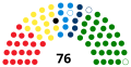 2019 European Parliament election in Italy (diagram).svg