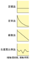 2008年5月2日 (金) 11:41時点における版のサムネイル