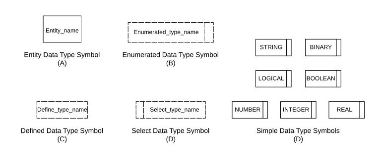 A 02A Data type symbolss.svg