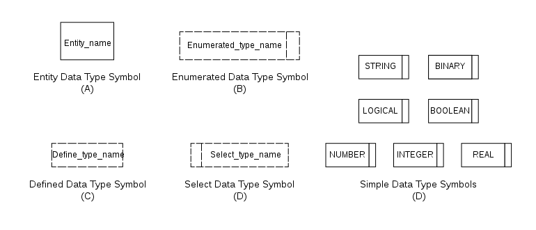 File:A 02A Data type symbols.svg