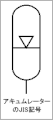 アキュムレータのJIS記号