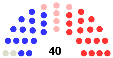 File:Alaska State House of Representatives (2019-2021).svg