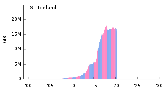 IS Iceland アイスランド