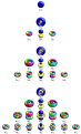 All orbitals up to n=4