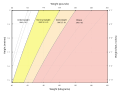 Thumbnail for Index massae corporeae