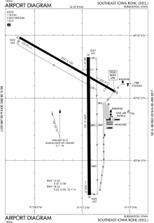 Diagrama do aeroporto FAA