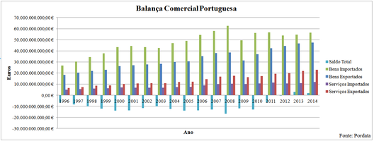 Portugal na Balança da Europa