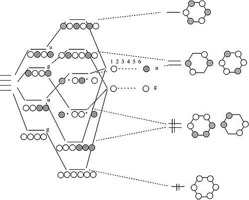 constructing the pi MOs of benzene