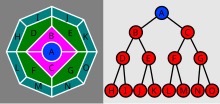 The "Blessing Loom" is identical to the classic "Airplane Game", with a circular diagram obscuring the pyramid structure. Blessing Loom and 8-Ball Pyramid Schemes.svg