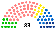 Vignette pour Élections régionales de 2021 en Bretagne