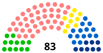 Bretagne Regionale Raad 2021.svg