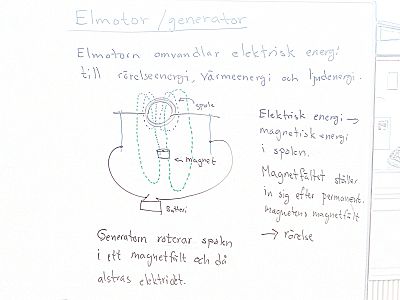 Principskiss elmotor