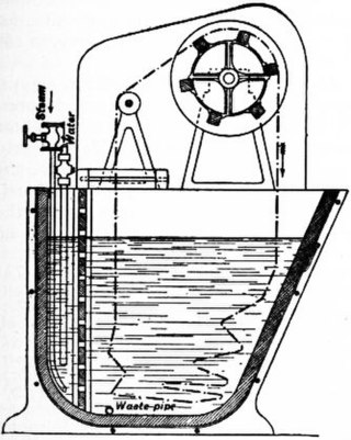 <span class="mw-page-title-main">Winch dyeing machine</span> Type of dyeing machine