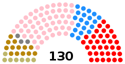 Cámara de Diputados de Bolivia elecciones 1993.svg