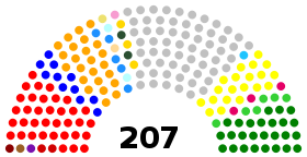 Cámara de Diputados de Venezuela elecciones 1998.svg
