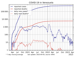 COVID-19-Venezuela-log.svg