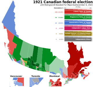 <span class="mw-page-title-main">1921 Canadian federal election</span>