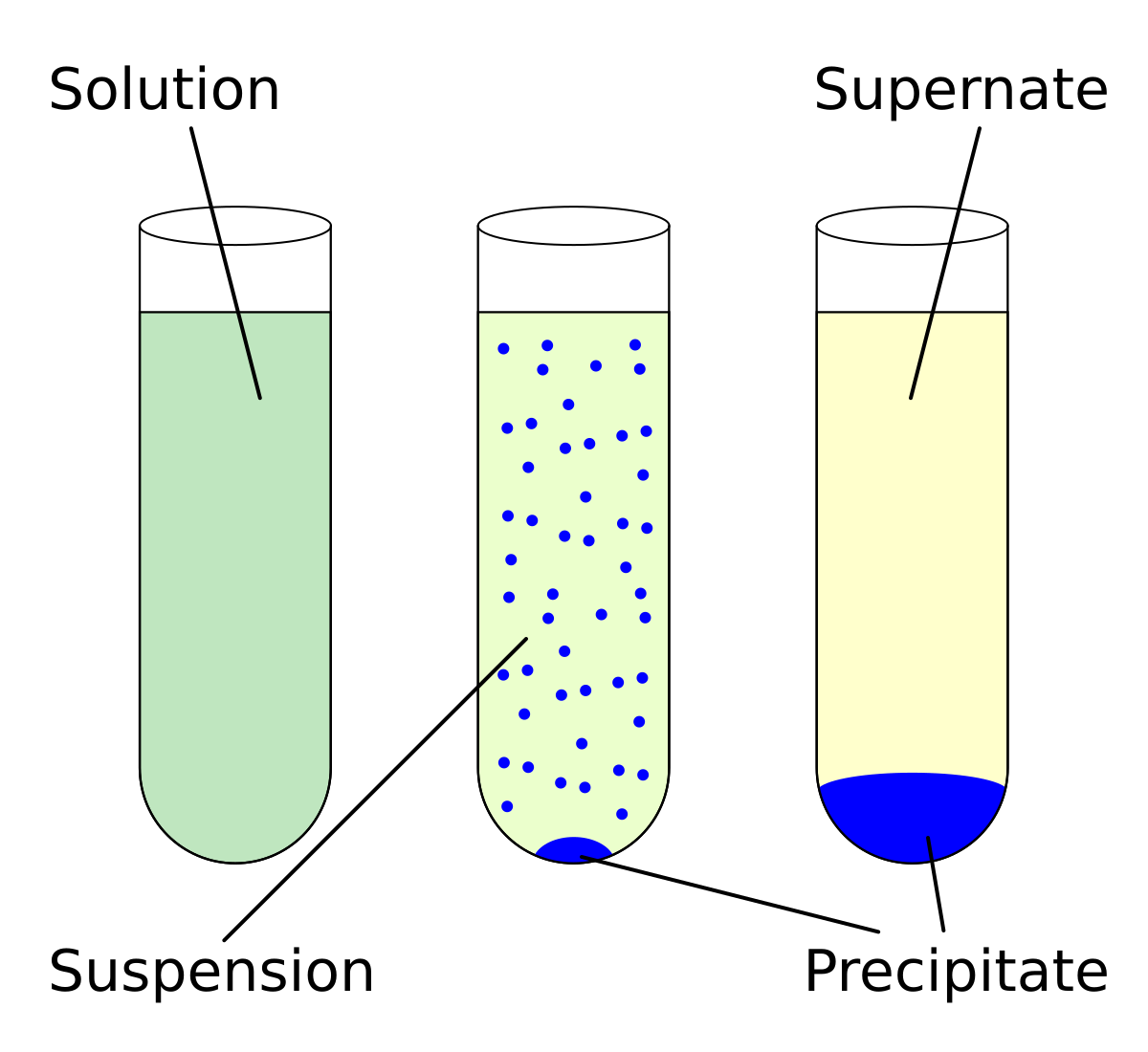 Solubility - Wikipedia