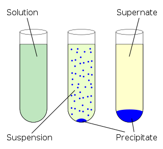 <span class="mw-page-title-main">Precipitation (chemistry)</span> Chemical process leading to the settling of an insoluble solid from a solution