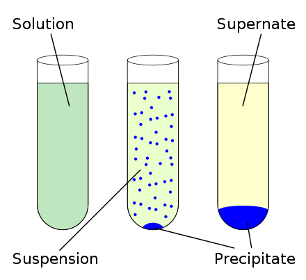 Example of a dissolved solid (left)