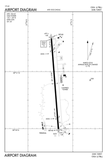 Cigli-Flughafen-Diagramm.png