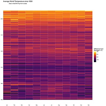 R/dataisbeautiful