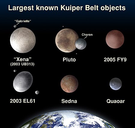 Tập_tin:Comparison_of_Kuiper_Belt_objects.jpg