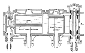 Compound engine with both piston and slide valves (Heat Engines, 1913).png