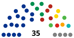 Congreso de Guanajuato (14 de febrero de 2021).svg