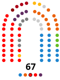 Vignette pour Xe législature des Cortes d'Aragon